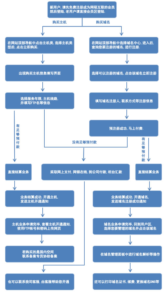 &#24320;&#20113;&#25163;&#26426;&#31449;&#30331;&#24405;&#20837;&#21475;&#45;&#24320;&#20113;&#111;&#110;&#108;&#105;&#110;&#101;&#40;&#20013;&#22269;&#41;